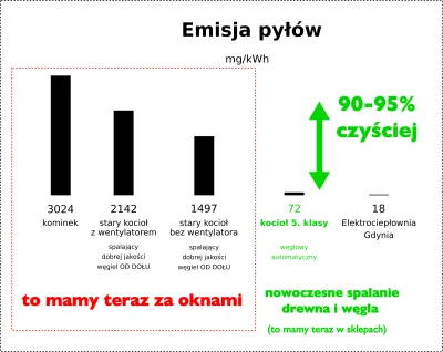 Juzef - @Rinter: bzdura oparta na traumie spowodowanej przez kopcących sąsiadów.

K...