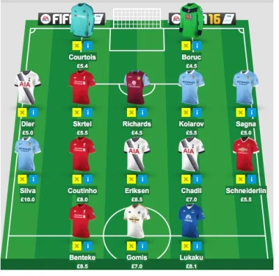 laki1 - Mircy co sądzicie? Nada się czy totalne g---o? :D 

#fpl #pokazsklad