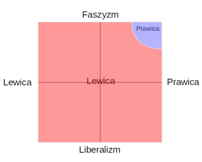 J.....k - @ciepol: Uch och jak najbardziej macie racje - mój błąd.