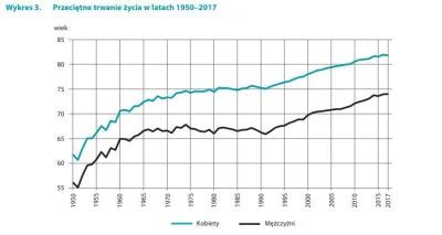 g.....i - Mam pomysł dla lewakow, którzy kochają walczyć z nierównością. Największą n...