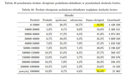 r.....y - To jak to w końcu jest? Kuce płaczą, że biedota ma wszystko za darmo w tym ...