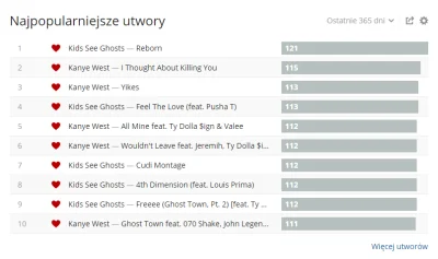 ShadyTalezz - kurde przypau 
#rap #muzyka #kanyewest #yeezymafia #lastfm