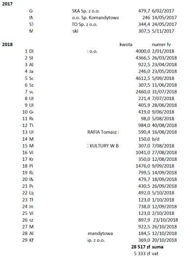 polski - A jak tam u was podsumowania, oto moja lista niezapłaconych faktur w 2018? #...