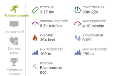 marooned - 17225.38 km - 5.0 km = 17220.38 km



Czternasty trening. Wskoczyłem na in...