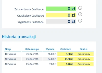 szczesliwa_patelnia - @PlanetPlus: Tak mam od dnia zgłoszenia. Płaciłem w dolarach, w...