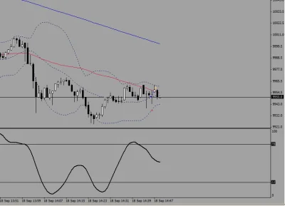 qazfx - Szybki skalp na #dax m1. 8,5pkt w 54 sekundy.