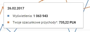 mandziok - Stawka za milion przy grach z watchtime około sześciu minut w lutym. Swoją...