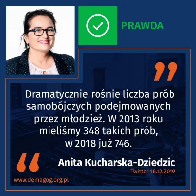 DemagogPL - @DemagogPL: Czy liczba prób samobójczych wśród młodzieży wzrosła?

Obec...