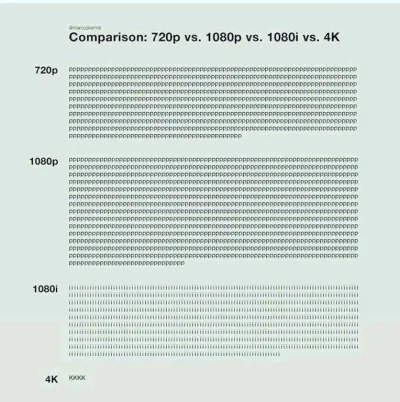 Kramarz - Porównanie 720p vs 1080p vs 1080i vs 4K
#heheszki #grafika #rozdzielczosc ...
