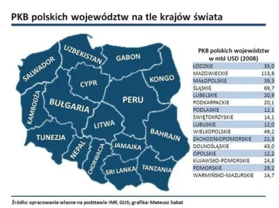 SirBlake - #ciekawosktki #ekonomia #polska #pkb