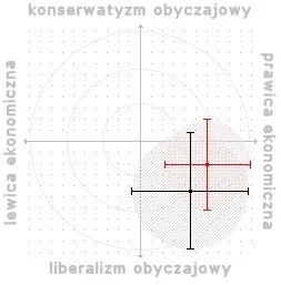 chlopieczzapalkami - #polimetr Jak wszyscy, to wszyscy. Kim jestem wykopie?