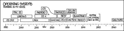 zwirz - #xkcd #gnuhurd