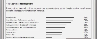 Emkacf - #quizpolityczny #quiz #testpolityczny