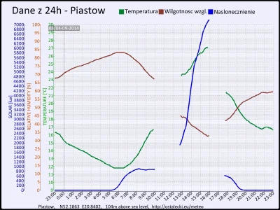 pogodabot - Podsumowanie pogody w Piastowie z 04 września 2014:

Temperatura: średnia...