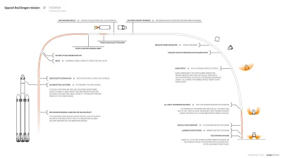 Matt_888 - Dwie ciekawe infografiki pokazujące w jaki sposób Red Dragon dotrze na Mar...