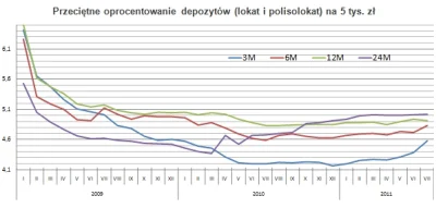 Lluc - @deav: