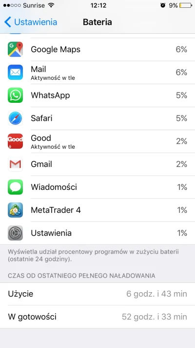 Mikrobus - Jak długo trzyma Wam telefon?