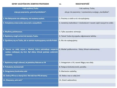 wybitny_analityk - Polityka zagraniczna tandemu Kaczyński Waszczykowski to jest #!$%@...