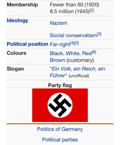 czlowieknoz - NSDAP - typowa partia konserwatywna. Wikipedyści pijani lub niespełna r...