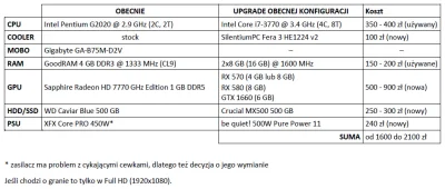 strusmig - Mirki, czy jest sens ulepszać ten sprzęt (socket 1155, Ivy Bridge) czy lep...