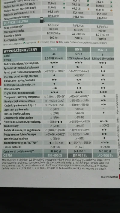 zoowithoutanimals - jak tak dalej pójdzie, za jakiś czas w audi (przewaga dzięki gola...