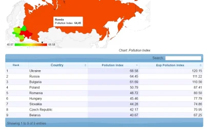 NetFox - @szurszur: Ale do kazdej tabelki przydaloby sie troche rozsadku. Umieralnosc...