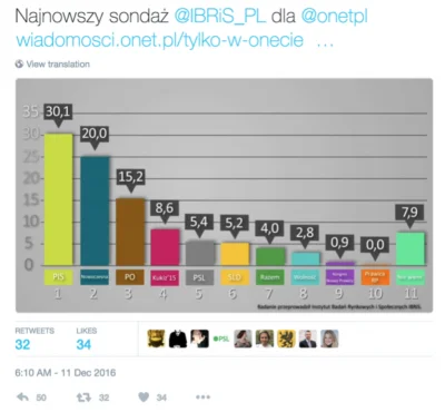 p.....w - Ojoj oszukują zlom skalom