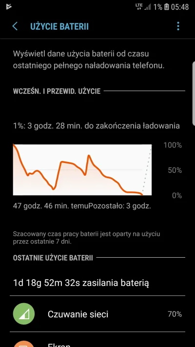 B.....l - #samsung #galaxys7 #s7edge
Mirki, też po ostatniej aktualizacji macie probl...