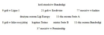 m.....3 - Skład reprezentacji Polski na Euro ( ͡° ͜ʖ ͡°)
#mecz #pilkanozna #reprezen...