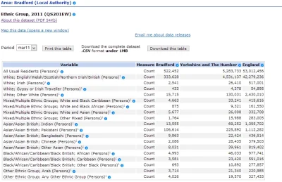 4.....S - @katiade: Nie wiem czy link zadziała.

http://www.neighbourhood.statistics....