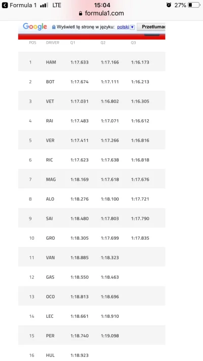 timix - Quali 2018 Spain - będzie meeeega ciasno w tym roku.
#f1