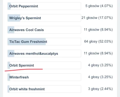 aldrig - @oba-manigger: na przyszłość - spearmint, nie spermint :-)