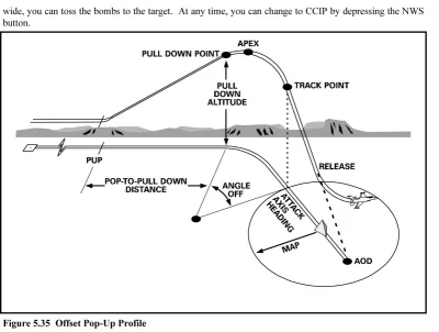 Hetman11 - @St_Atheist: @szity: @Pantokrator: To jest tzw Pop-up attack,pilot pochodz...