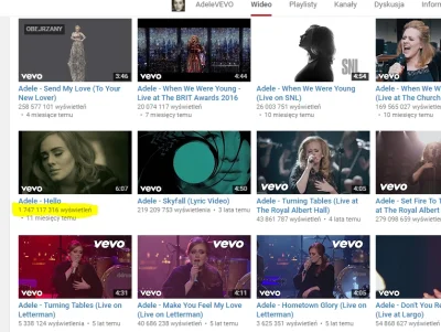 boeing_boeing - Przypadkiem wszedłem sobie na kanał ADELE i spojrzałem ile mają wyświ...