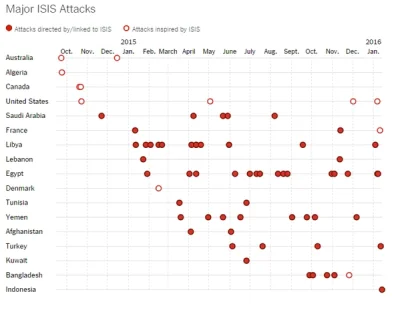 60groszyzawpis - Zestawienie ataków terrorystycznych Państwa Islamskiego:
#isis #ter...