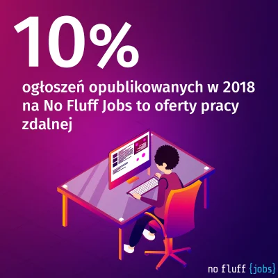 nofluffjobs - Czy wiesz, że ponad 10% ogłoszeń opublikowanych w 2018 roku na No Fluff...