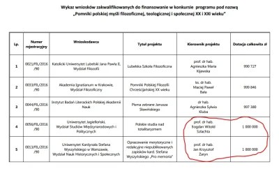 smyl - Warto dodać, że również milion złotych otrzymał prof. dr hab. Bogdan Witold Sz...