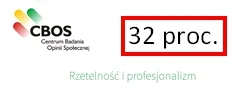 ElToro - Ostatnia prognoza CBOSu dotycząca frekwencji w dzisiejszym referendum.
#ref...