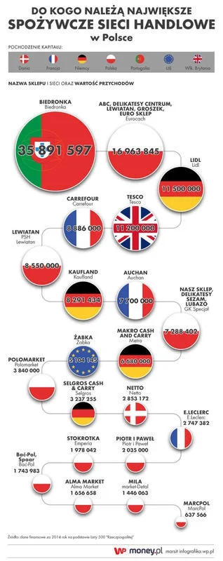 MatH - @havermeyer: 


Nie wiem jak to jest z EUROCASH, ale przez pewien czas właś...