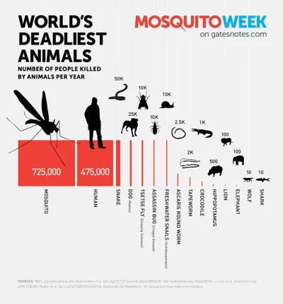 Warwick - @Dj_Lysol: Tak, najlepiej od ludzi i komarów zacznijmy.

SPOILER