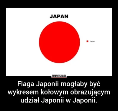 J.....G - Wat?

#humorobrazkowy #wtf #japonia