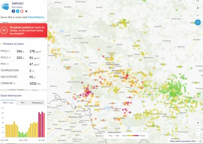 SiemkaKtoPeeL - Pisały wypoki że w nocy mniejszy smog bo mniej samochodów jeździ...no...