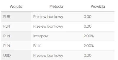 publichtml - > i wpłaty expresem 2% prowizji

@krabojad: @plaisant: Przecież to sta...