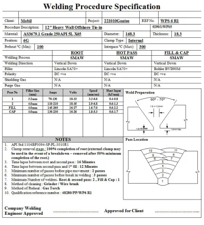 deyna - @AnsuzSowilo: wps to Welding Procedure Specification, na przykład taki