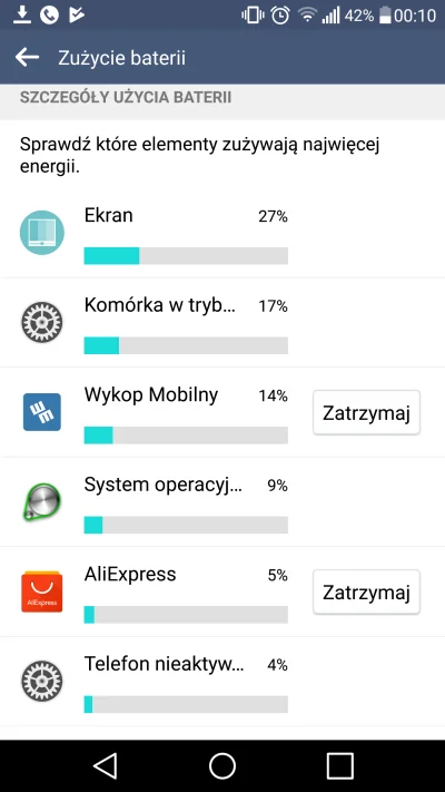 RJ45 - Dlaczego #lg #g4 #lgg4 może tak ciągnąć baterie? Kupiłem nową, bo myślałem, że...