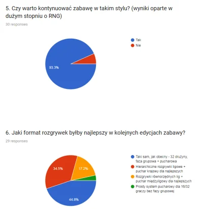 lacuna - Marginalna przewaga zwolenników rozgrywek ligowych (które zapewniają taką sa...