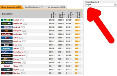 Poprawiacz - > nope. Paypal nie wspiera (oficjalnie) hazardu

@diarrhoea: