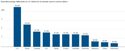 stahs - Nie rozumiem co was tak oburza? Przecież takie odszkodowania to nic dziwnego....