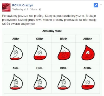 Nutaharion - Mirki z #Olsztyn mające grupę krwi 0, A i B a także AB-
Regionalne Cent...