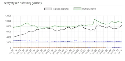 RonaldoCristiano - Walka widowni jest fascynująca, kto w tej walce wyjdzie zwycięsko ...